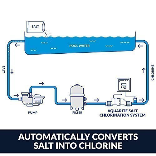 Hayward W3AQR15 AquaRite Salt Chlorination System for In-Ground Pools up to 40,000 Gallons - Image 5